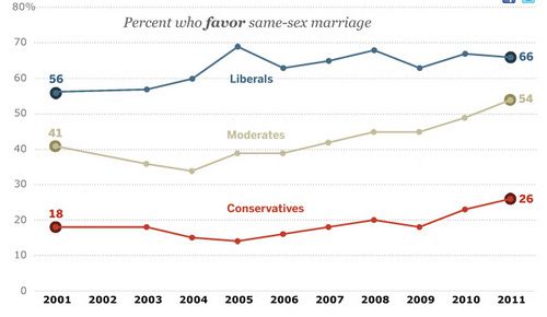 gay_marriage_poll.jpg