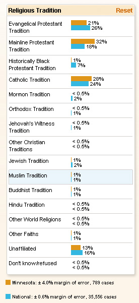 religion_chart.jpg