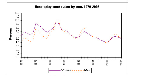 unemployment_by_gender.jpg