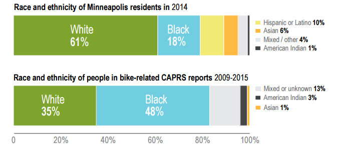 Minneapolis Bike Coalition