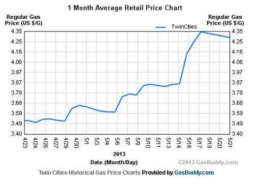 gas_price_may_21.jpg