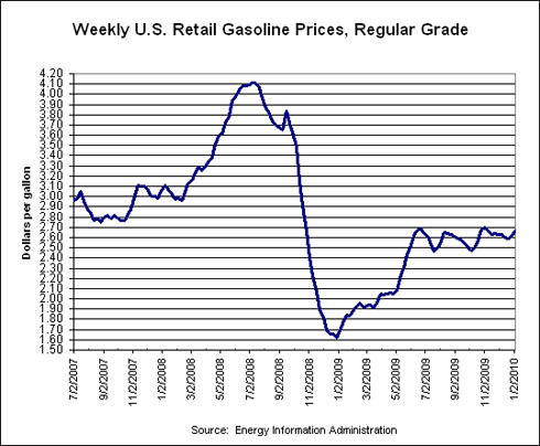 gas_price_jan6.jpg