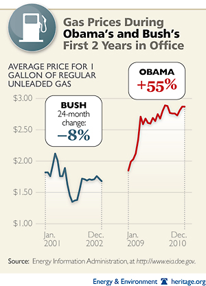 special_gas_prices_obama_bush.jpg